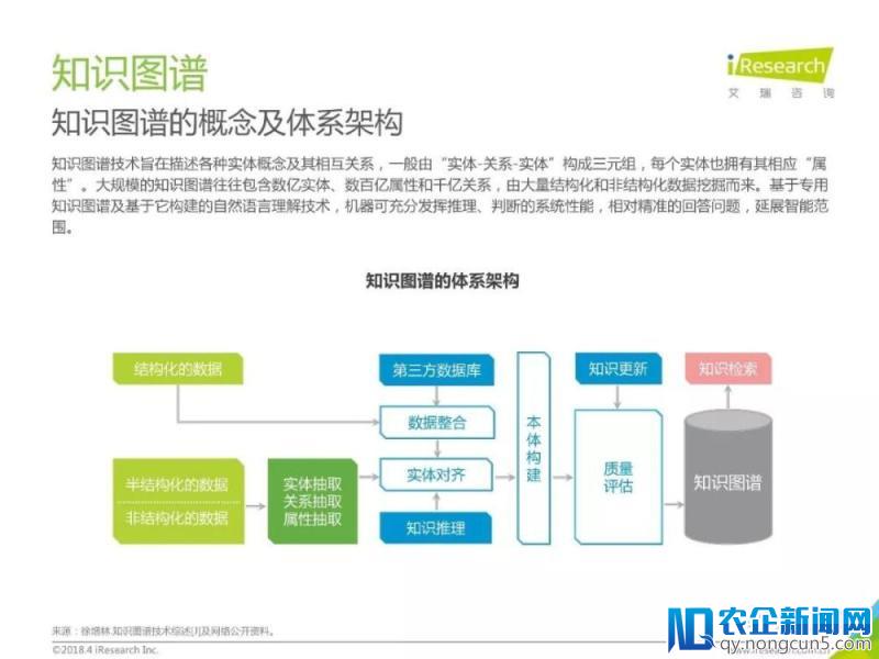 2018年中国人工智能行业研究报告（80页PPT详细解析）