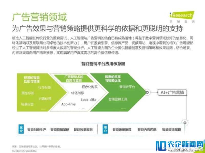 2018年中国人工智能行业研究报告（80页PPT详细解析）