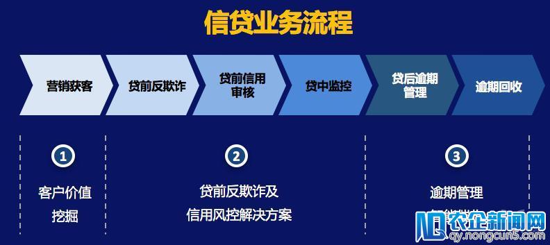 同盾科技联合创始人祝伟：人工智能重塑金融风控