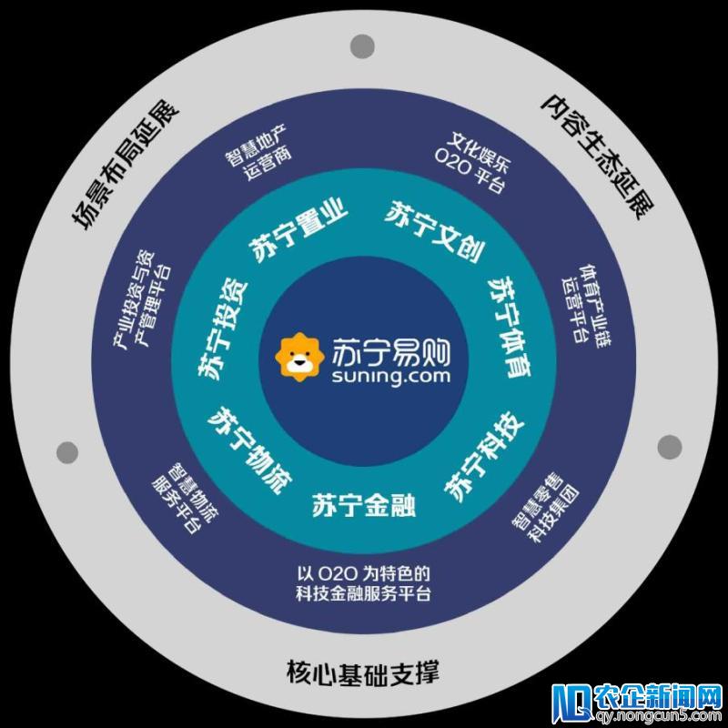 全产业、全天候、全场景、全玩法，看苏宁如何玩转世界杯