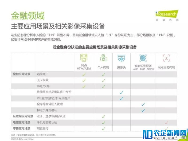 2018年中国人工智能行业研究报告（80页PPT详细解析）