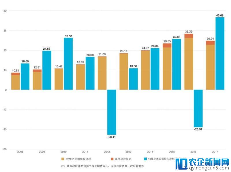 百亿罚金和高层换血，中兴该反思什么？