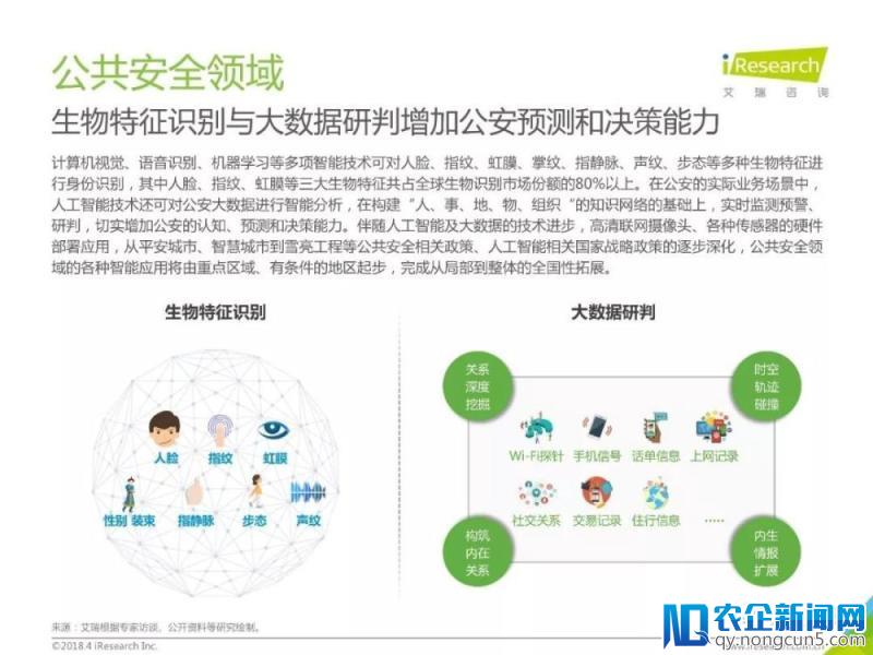 2018年中国人工智能行业研究报告（80页PPT详细解析）