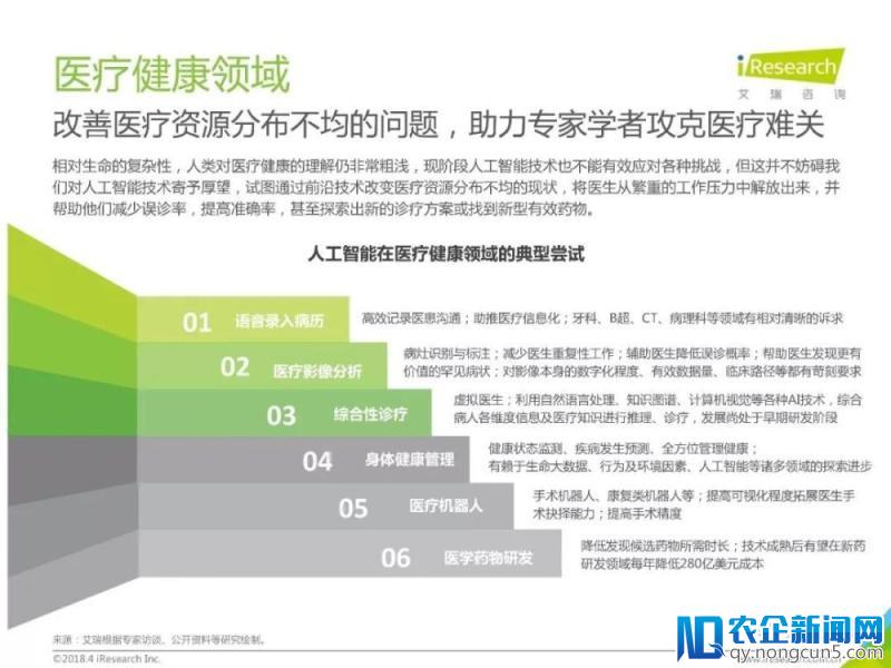 2018年中国人工智能行业研究报告（80页PPT详细解析）