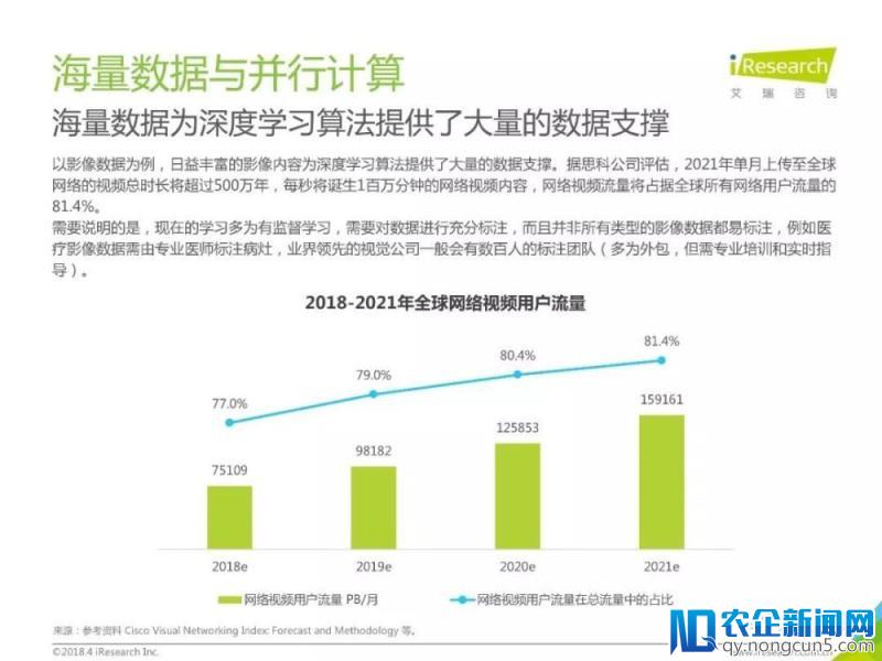 2018年中国人工智能行业研究报告（80页PPT详细解析）