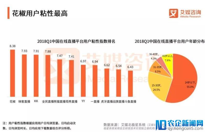 “创造101”式的造星模式，线上直播平台的线下生机？