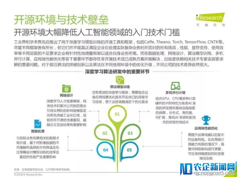 2018年中国人工智能行业研究报告（80页PPT详细解析）