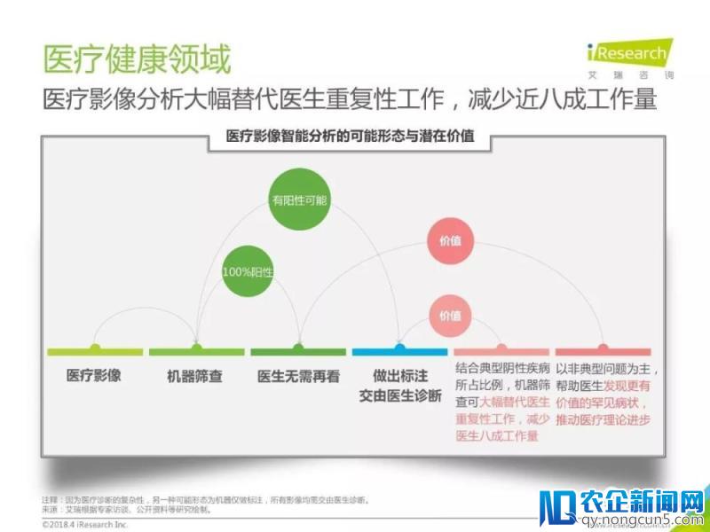 2018年中国人工智能行业研究报告（80页PPT详细解析）