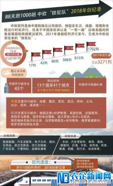 从5年40倍增长的班列中看物流变革