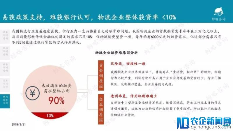 2018年中国物流行业报告—零担篇