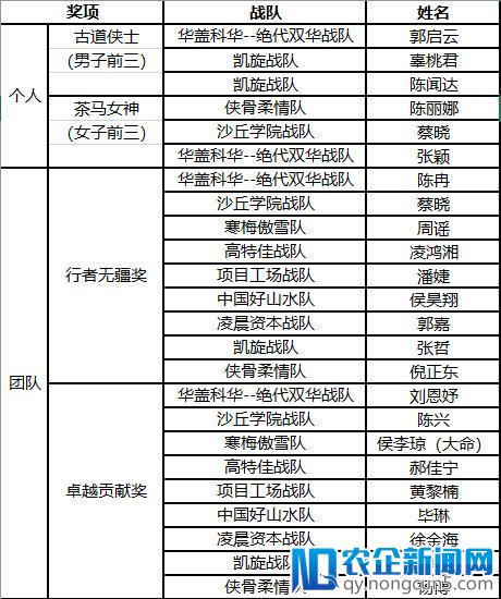 冒雨出征，创投精英两天一夜征服50公里茶马古道