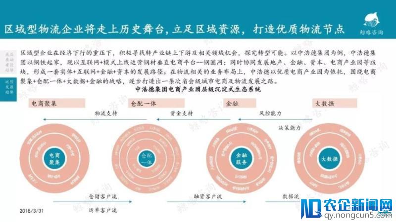 2018年中国物流行业报告—零担篇