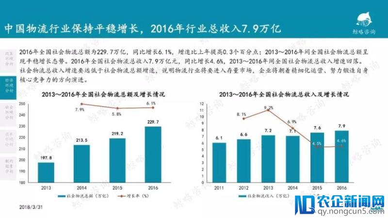 2018年中国物流行业报告—零担篇