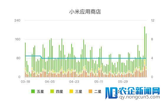 直播世界杯高清流畅体验强势圈粉 优酷装机量飙升