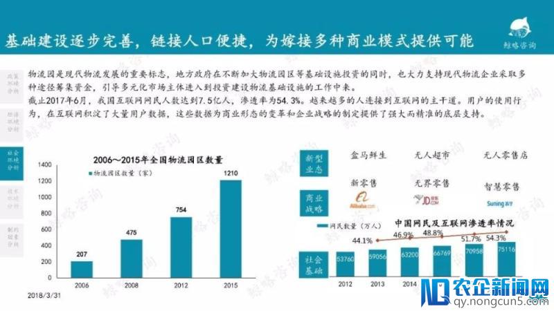 2018年中国物流行业报告—零担篇