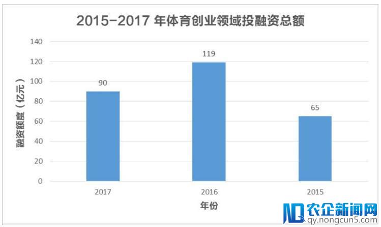 世界杯“热”了，中国足球创业“凉”了