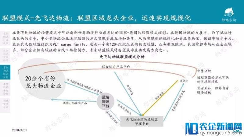 2018年中国物流行业报告—零担篇