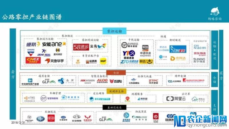 2018年中国物流行业报告—零担篇