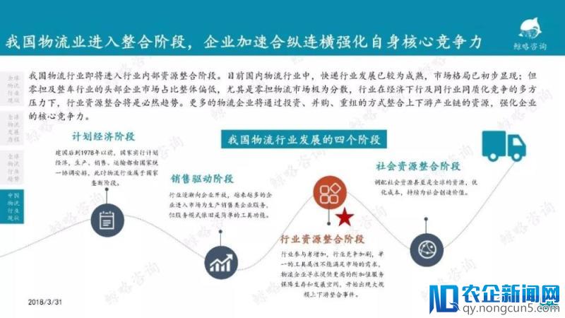 2018年中国物流行业报告—零担篇