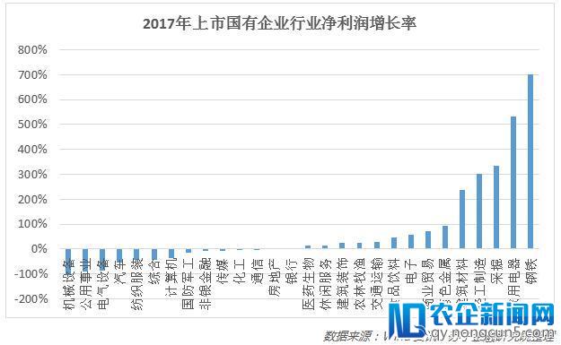 已成民企人才的“黄埔军校”？一文读懂国企工资改革