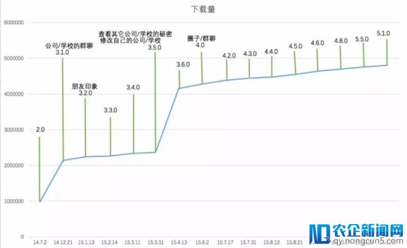 数度下架，多番争议，这款匿名社交应用又回来了