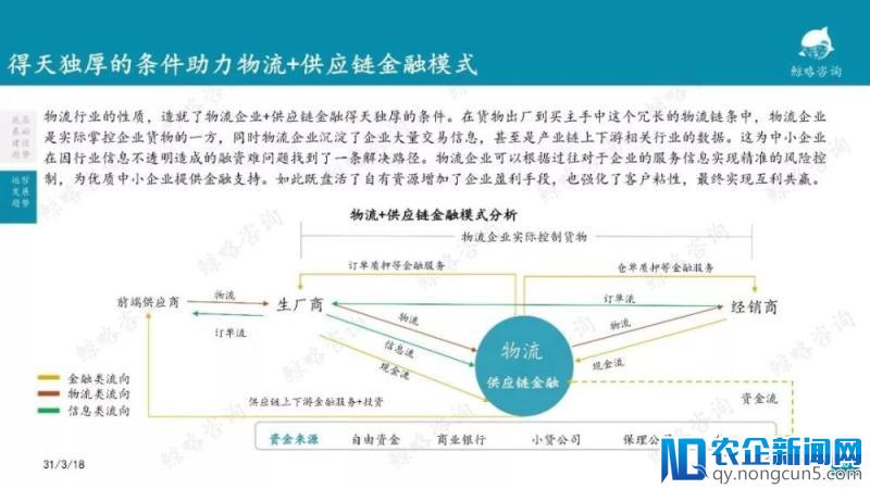 2018年中国物流行业报告—零担篇