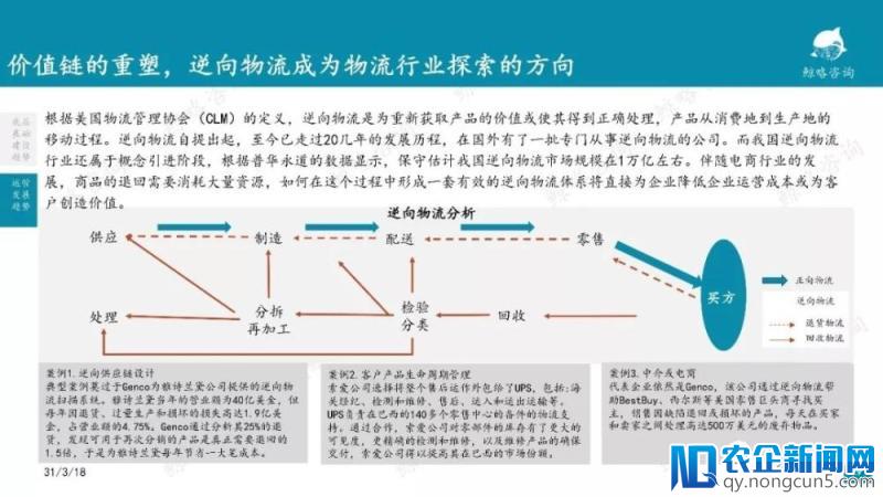 2018年中国物流行业报告—零担篇