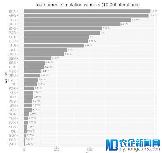 优秀产品都要经历的S型生命周期