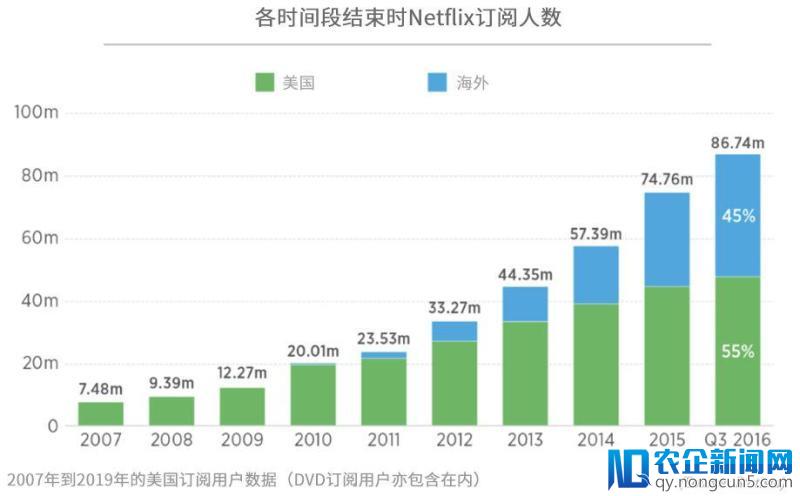 优秀产品都要经历的S型生命周期