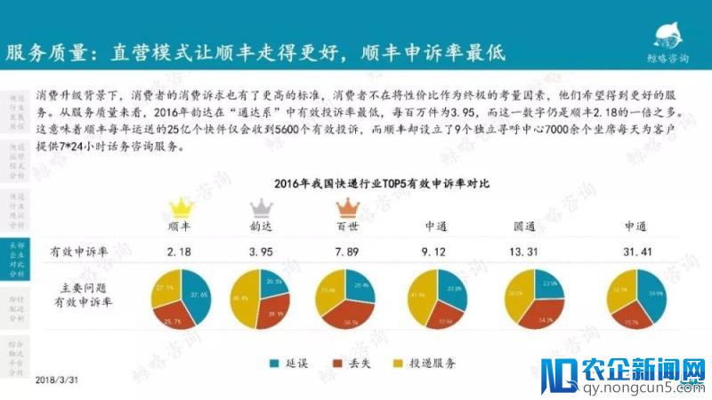 2018年中国物流行业报告—零担篇