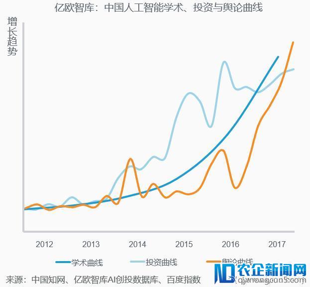 首次独家披露2018人工智能百强企业收入，集中发布20份AI研究报告