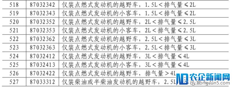 对美进口车关税上调至 40%！眼看着还没到手的 Model 3 又涨了几万块