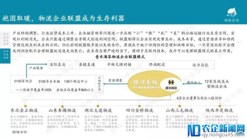 2018年中国物流行业报告—零担篇