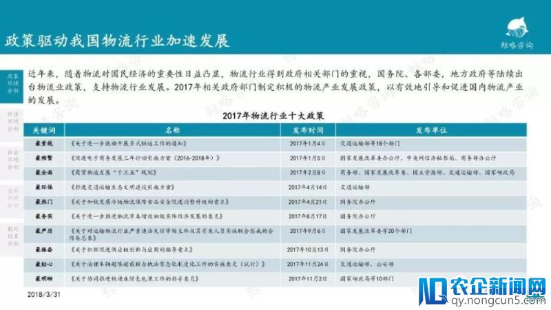 2018年中国物流行业报告—零担篇