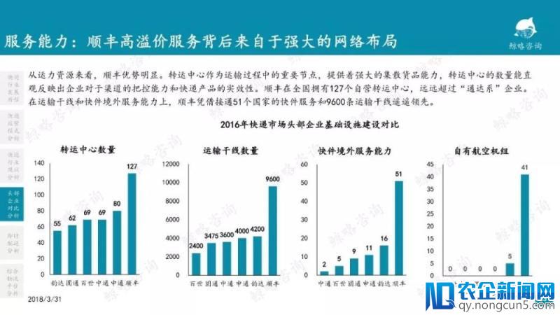 2018年中国物流行业报告—零担篇