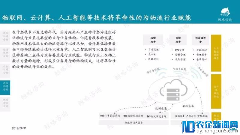 2018年中国物流行业报告—零担篇