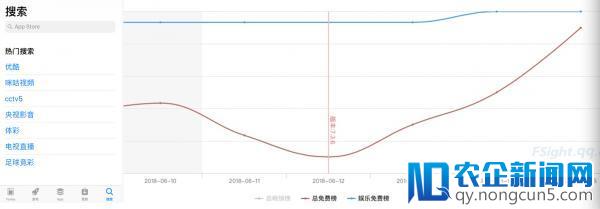 直播世界杯高清流畅体验强势圈粉 优酷装机量飙升