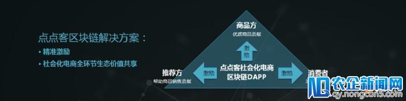 点点客董事长黄梦：移动互联网和区块链是社会化电商的技术驱动因素