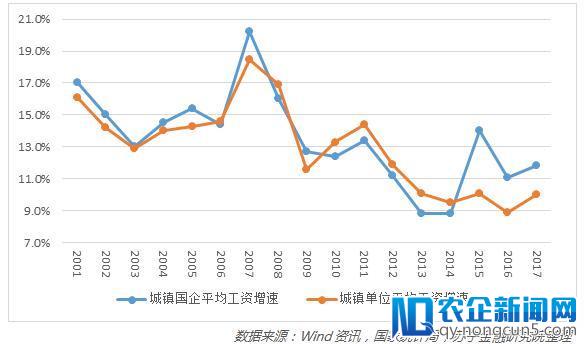 已成民企人才的“黄埔军校”？一文读懂国企工资改革