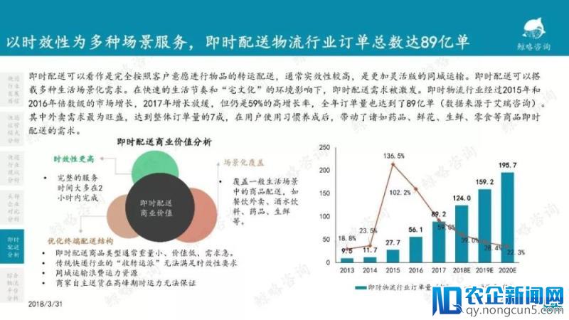 2018年中国物流行业报告—零担篇