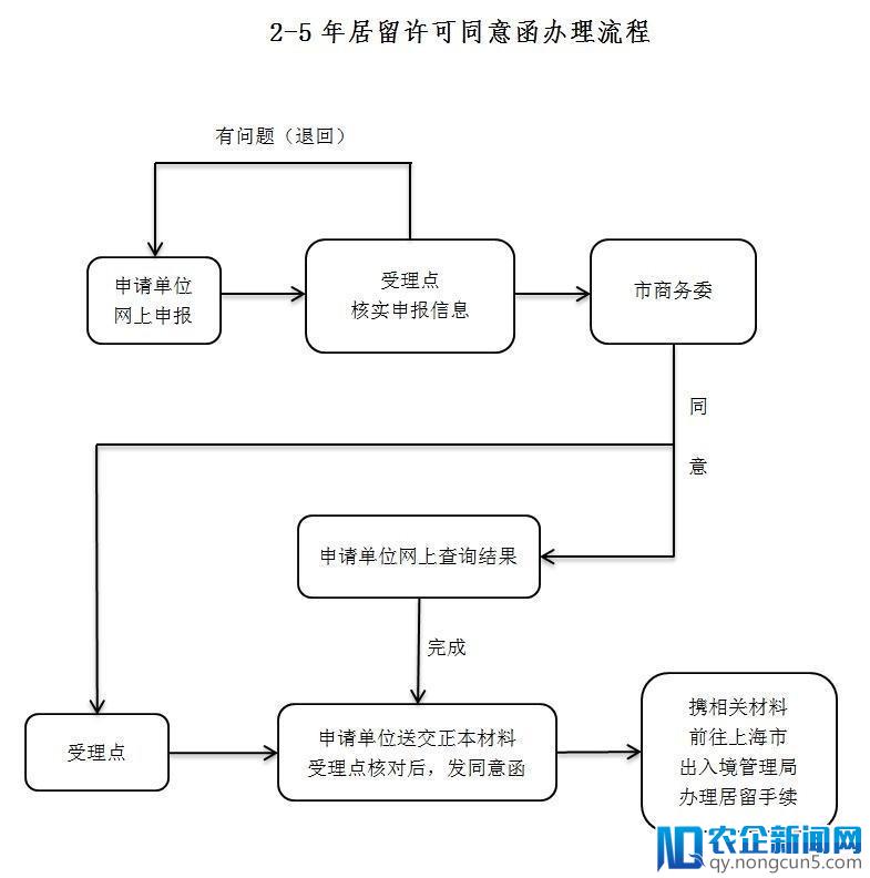 中荷闭门会在上海成功召开