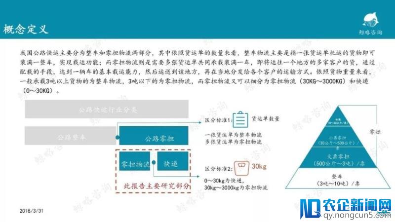 2018年中国物流行业报告—零担篇