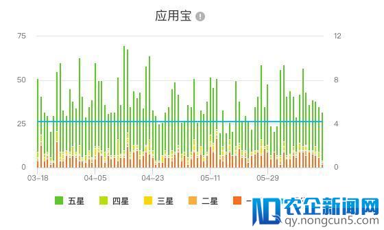 直播世界杯高清流畅体验强势圈粉 优酷装机量飙升