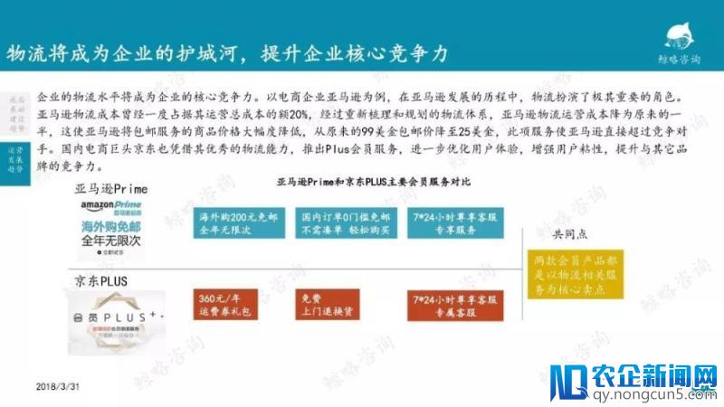 2018年中国物流行业报告—零担篇