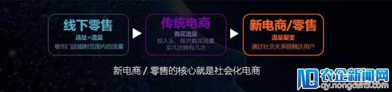 点点客董事长黄梦：移动互联网和区块链是社会化电商的技术驱动因素