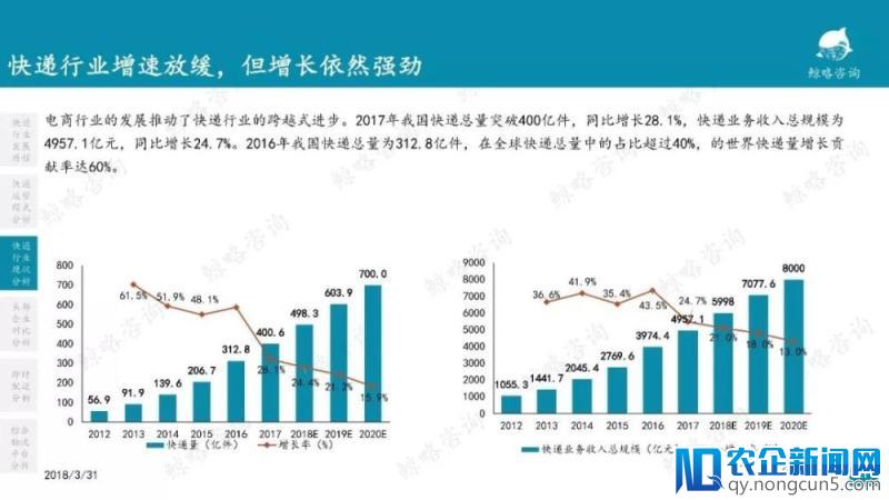 2018年中国物流行业报告—零担篇