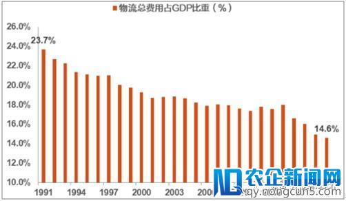 大佬的5%：马云、刘强东、雷军的5%各代表了什么？