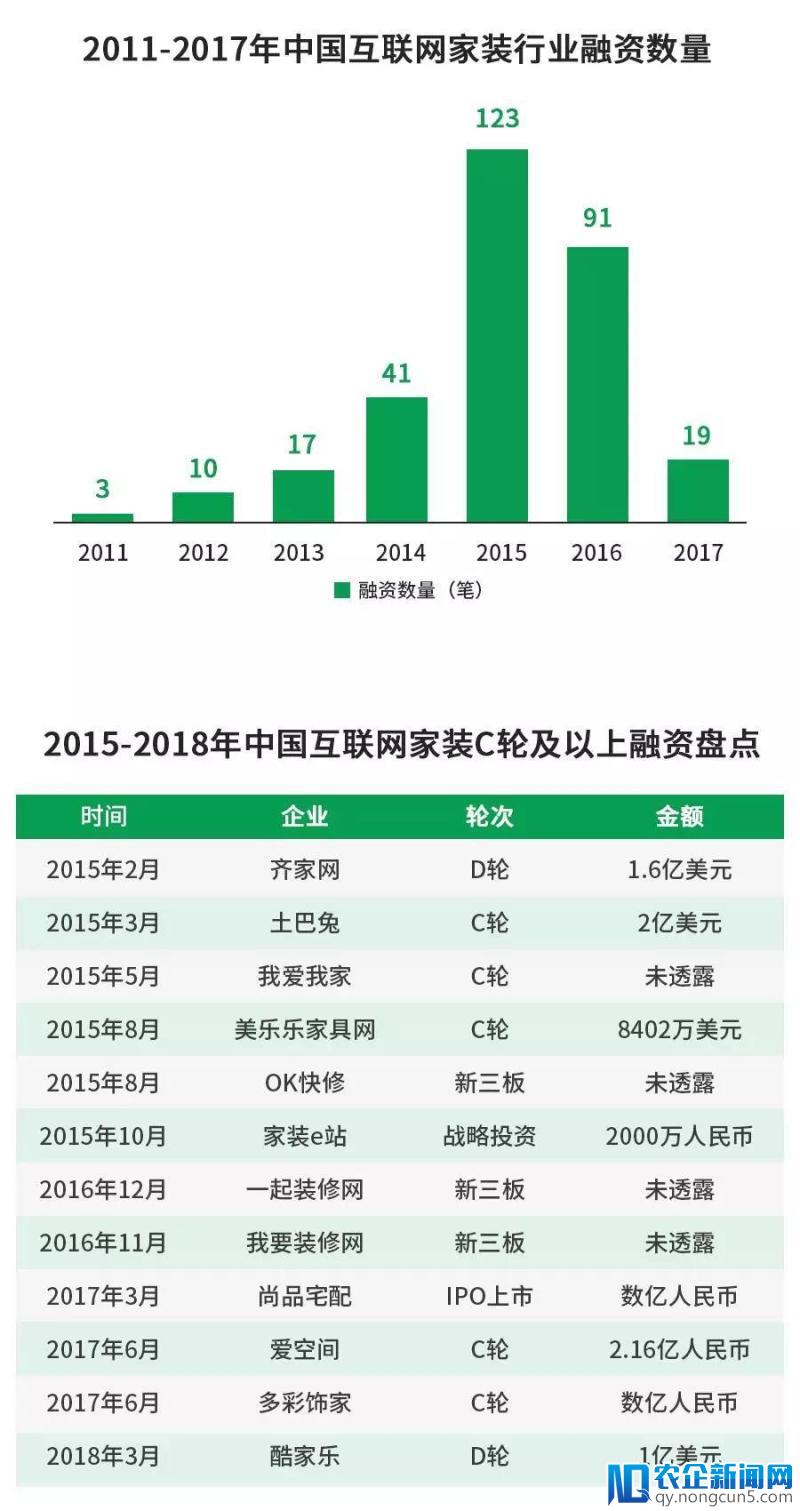 家装行业“深水区”里无龙头