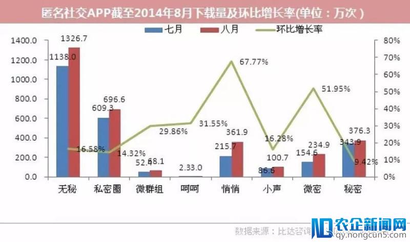 数度下架，多番争议，这款匿名社交应用又回来了