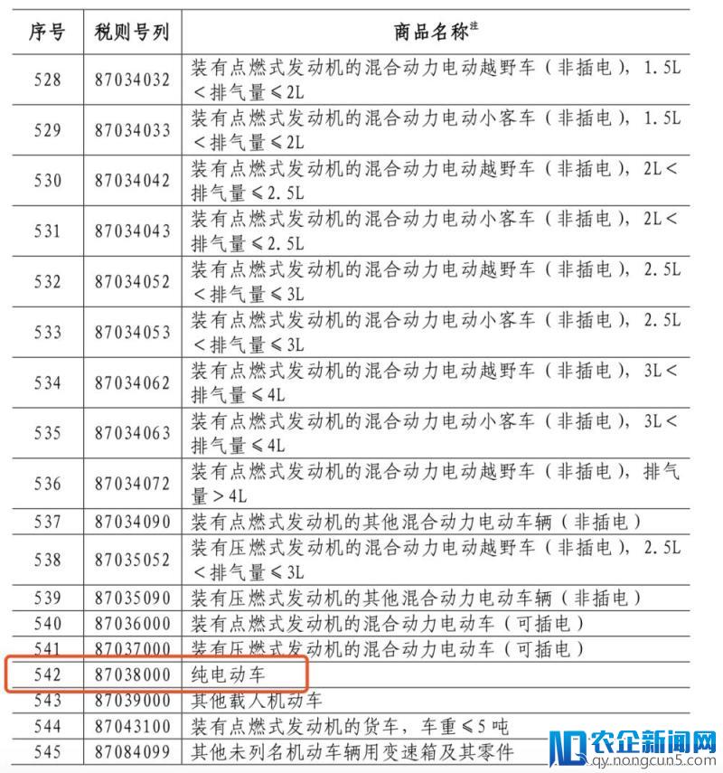 对美进口车关税上调至 40%！眼看着还没到手的 Model 3 又涨了几万块